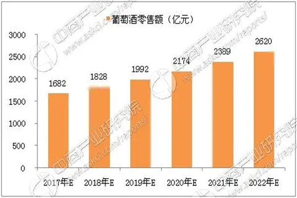 进口酒水加盟